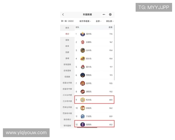 杭州羽毛球队在杯赛积分榜上以91分稳居第一名展现强劲实力
