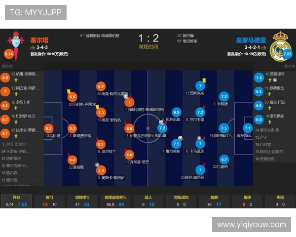 足彩分析塞尔塔对阵皇马的比赛推荐与投注建议