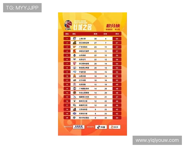 全运会篮球积分榜更新上海队以90分稳居第一名引发关注 全运会篮球积分榜更新上海队以90分稳居第一名引发关注